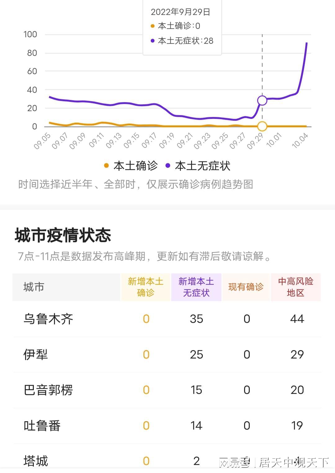 新疆疫情防控最新动态与态势分析