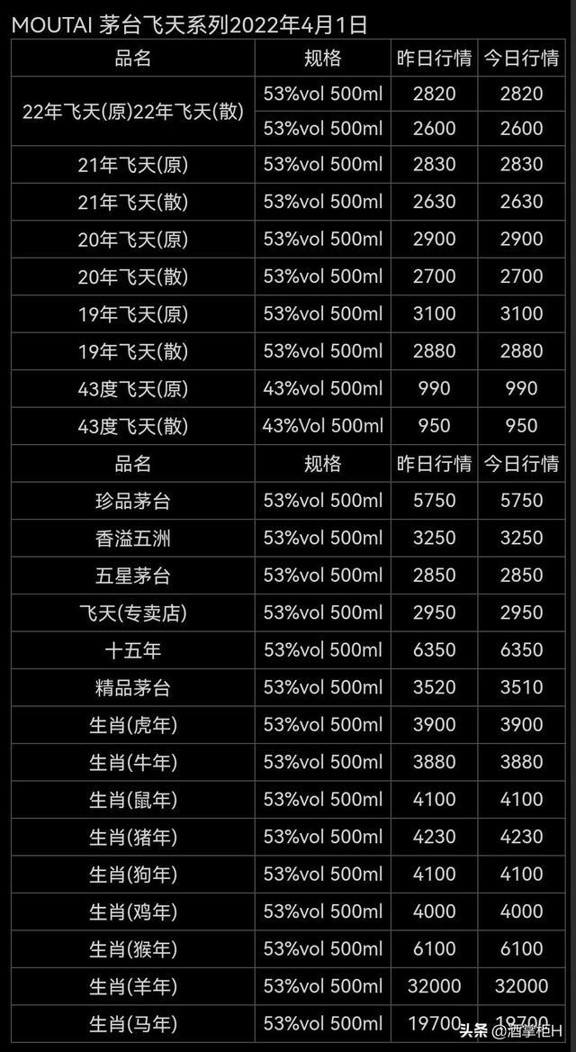 茅台最新批价及市场走势与影响因素深度解析