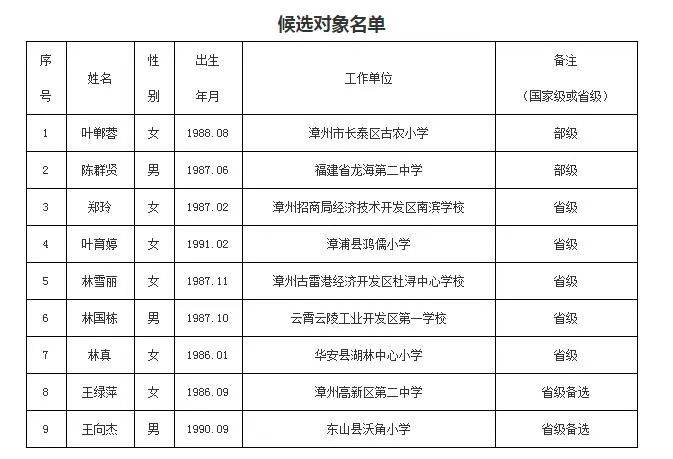 新时代教育模式下的师生互动关系探索，老师与学生的最新互动模式