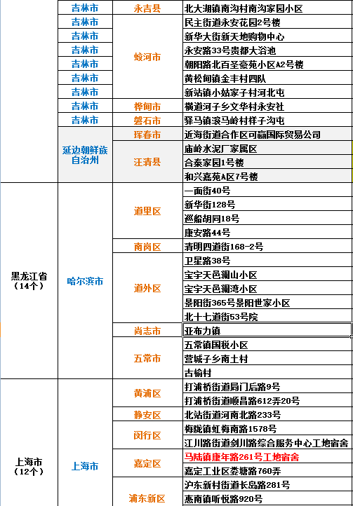 中国最新疫情名单及其背后的故事揭秘