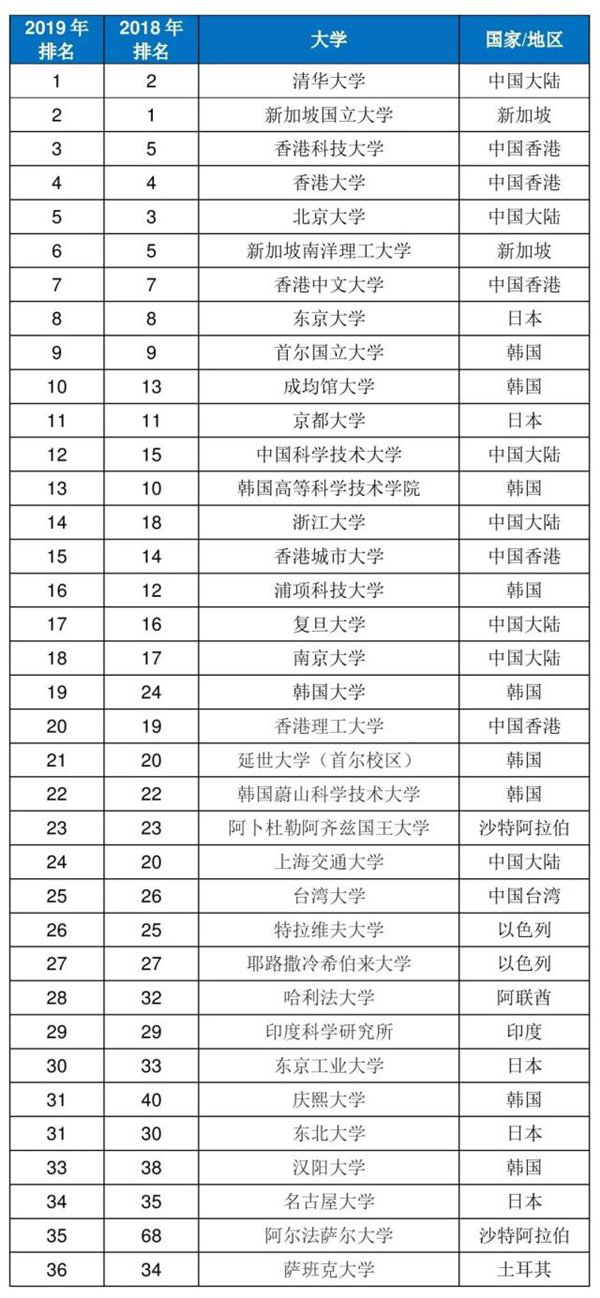 全球顶尖学府实力与特色揭晓，最新高校排名一览表