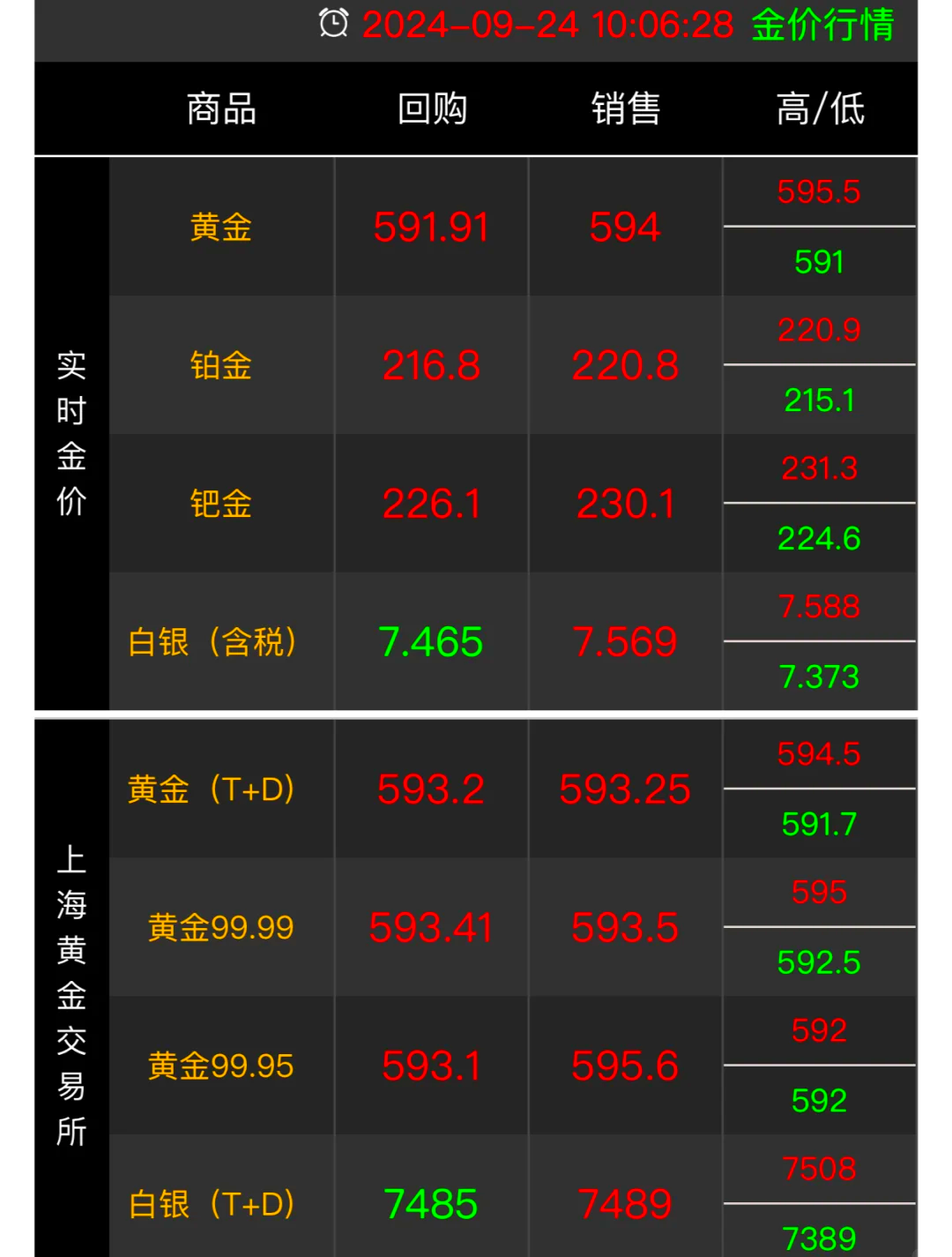 黄金市场最新动态，走势分析、影响因素及未来展望