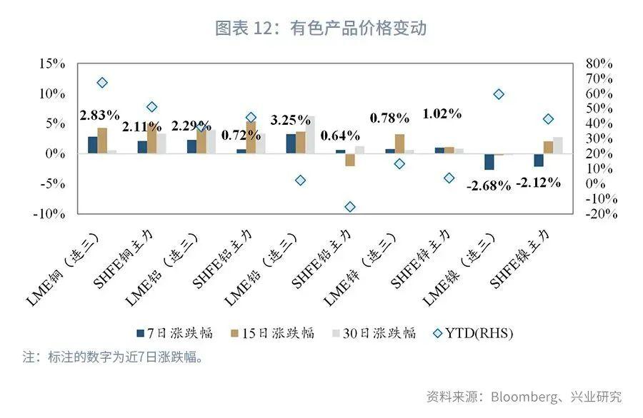 沪铝最新报价及市场动态，趋势分析与交易策略全解析