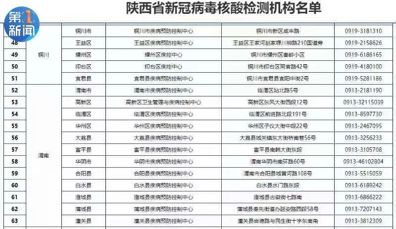 蓝田疫情最新通报，坚决遏制扩散，全力保障民众生命安全和健康