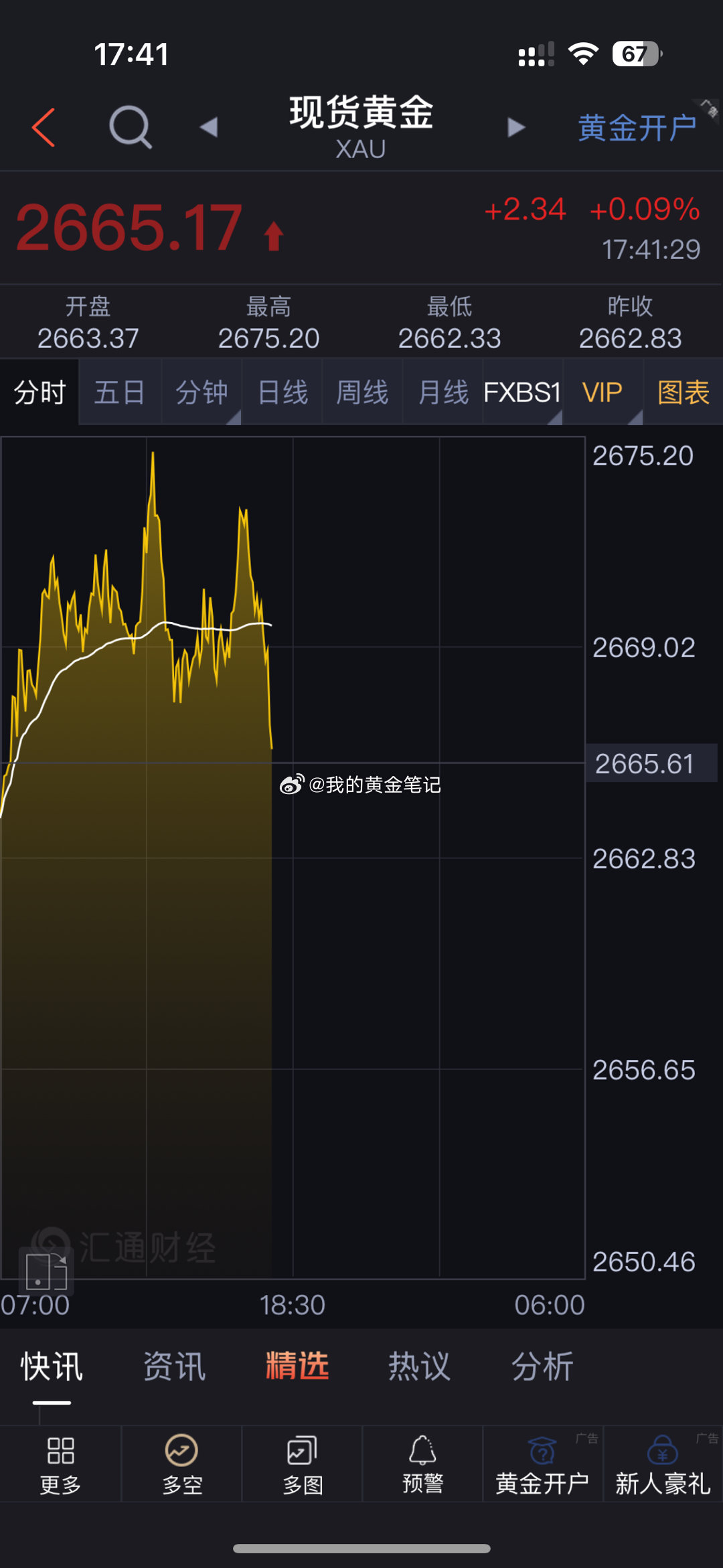 最新黄金白银消息，市场走势分析与前景展望