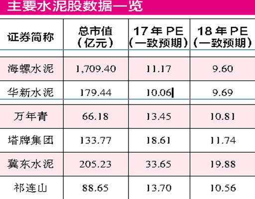 尖峰水泥最新价格及动态分析概述