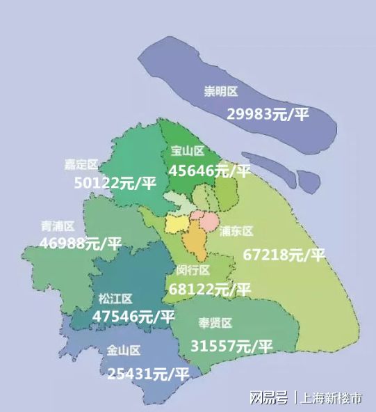 上海各区房价最新动态更新及分析