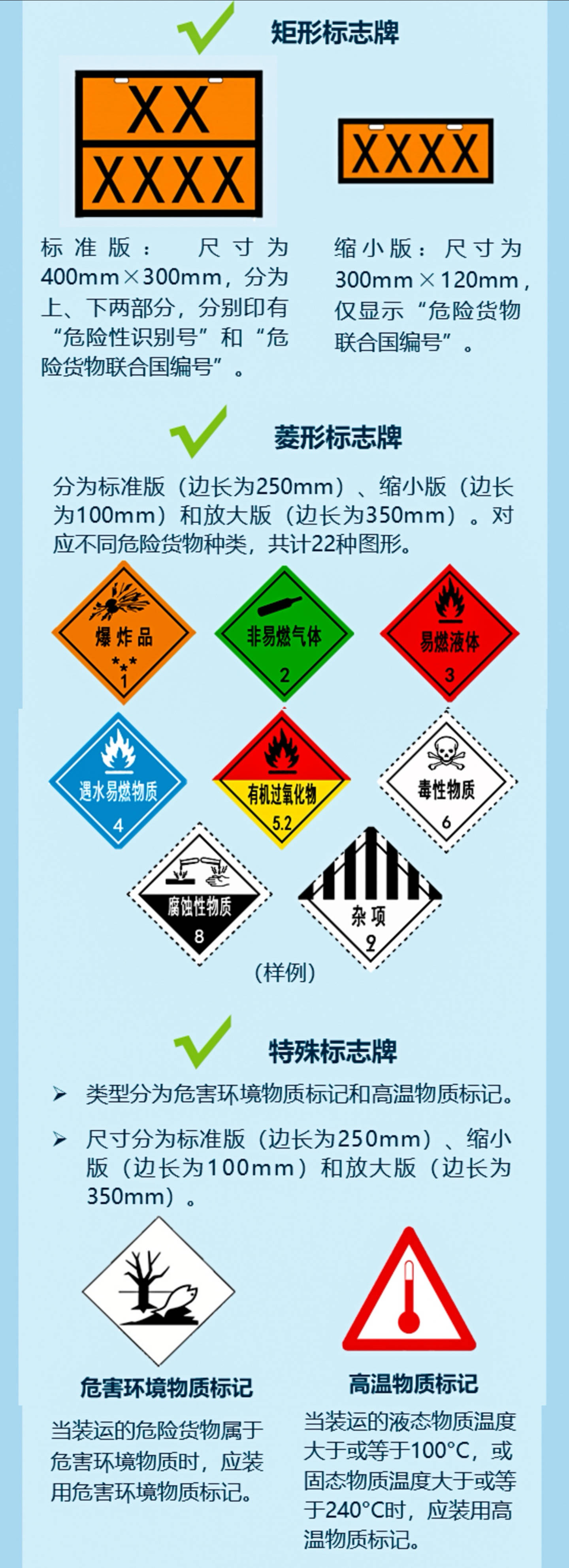 最新危险品，认识、防范与处理全攻略