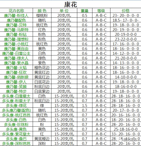 今日花价最新行情，市场走势、影响因素分析与预测