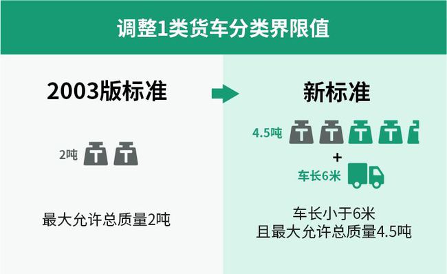 最新交规9.1详解及实施要点