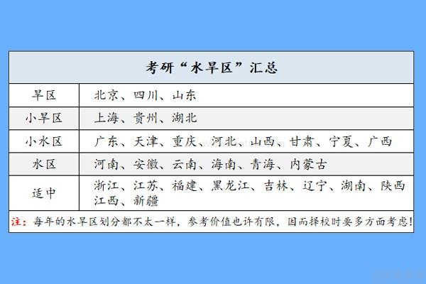 考研最新水旱区趋势分析，影响及应对策略探讨