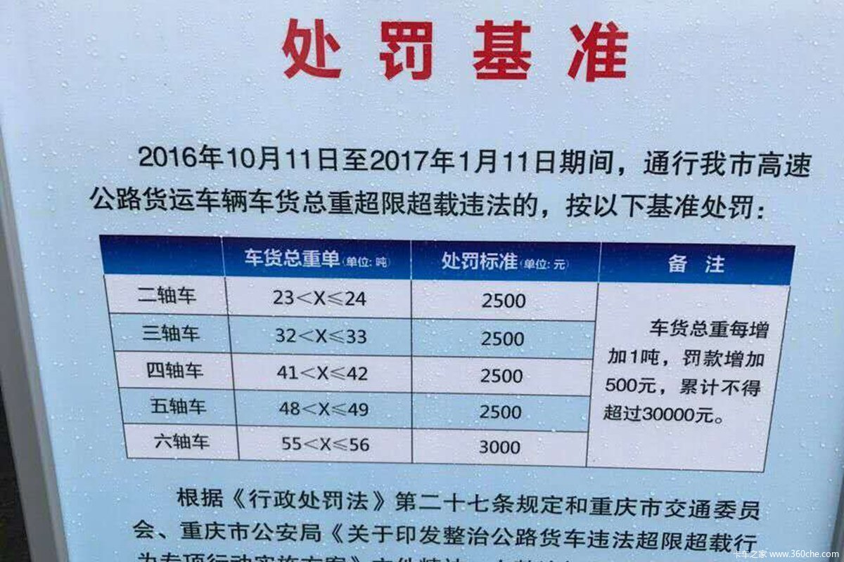 最新限吨规定及其对物流行业的影响与挑战分析