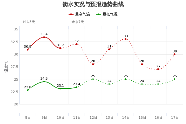 河北即将迎降雨天气，如何应对降雨通知下的应急措施