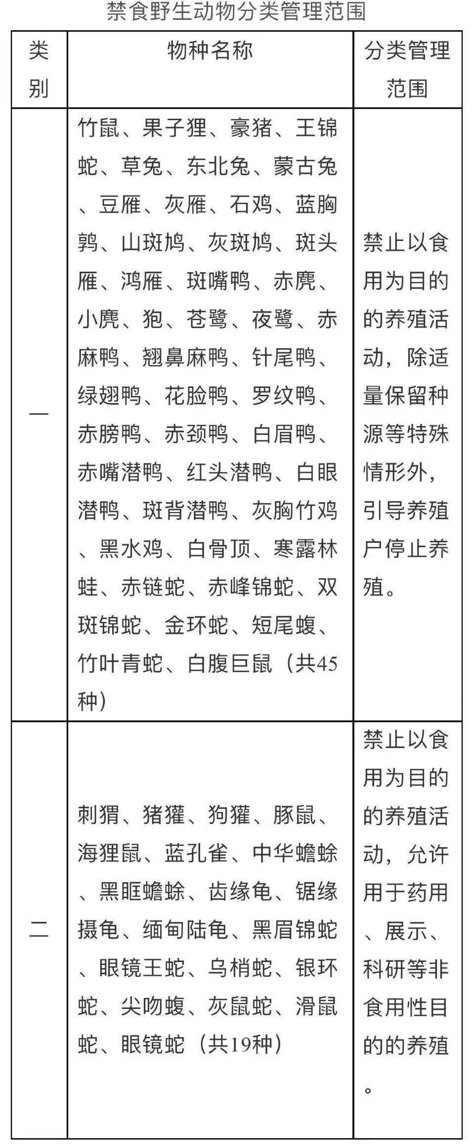 最新禁野法实施及其影响概述