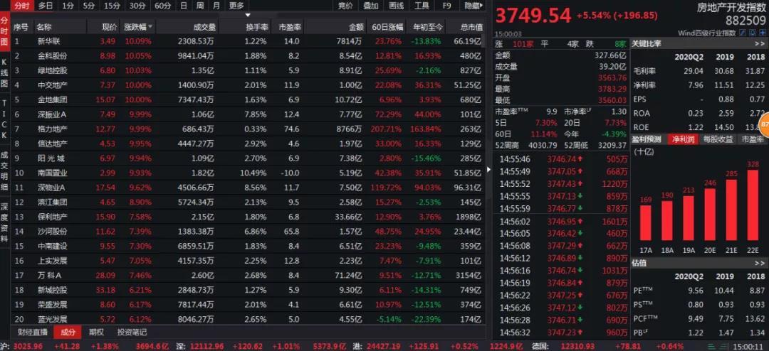 绿地最新股价动态解析，市场影响力深度探讨