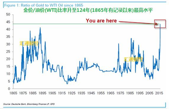 最新油价金价动态及全球经济影响分析