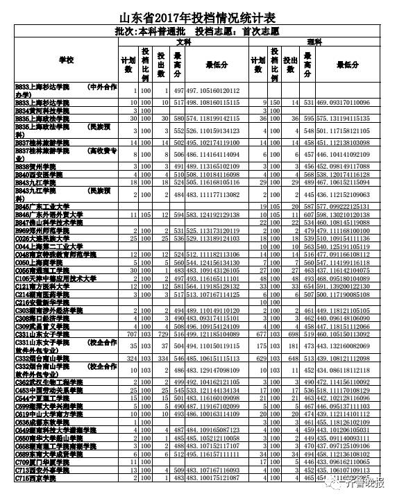 山东高考投档线最新动态分析与更新