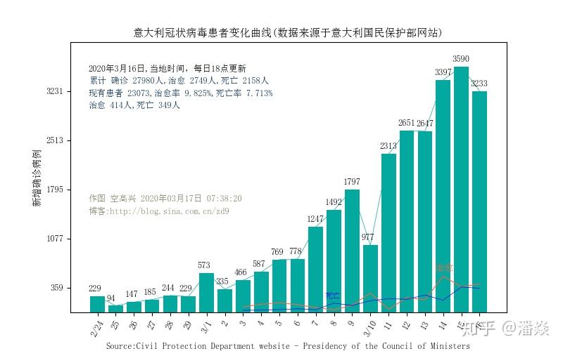 拉美最新疫情数据，挑战与应对策略