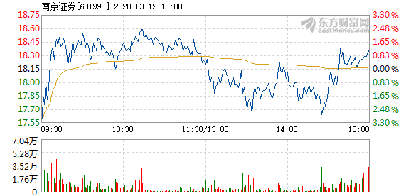 南京证券股票最新动态分析概览