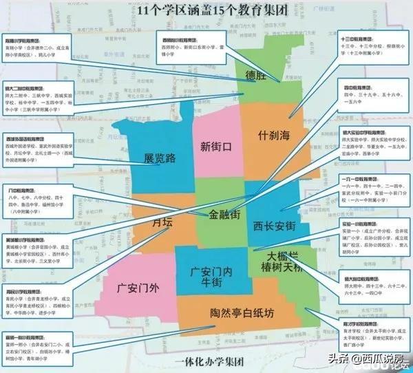 西城区最新动态，繁荣发展的脉搏与未来展望展望