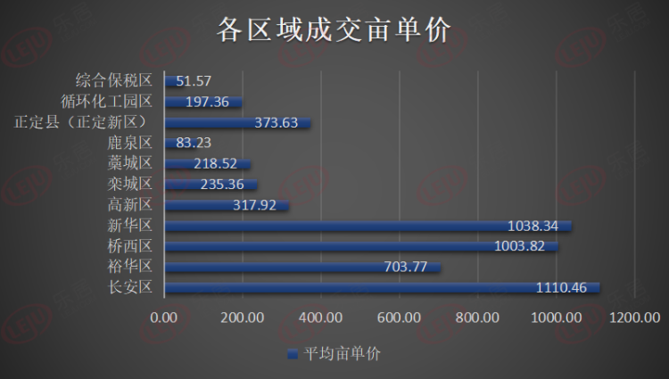 最新地价出炉，揭示土地市场新动态与面临的挑战