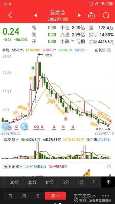 蓝盾股票最新动态及市场走势与前景展望分析