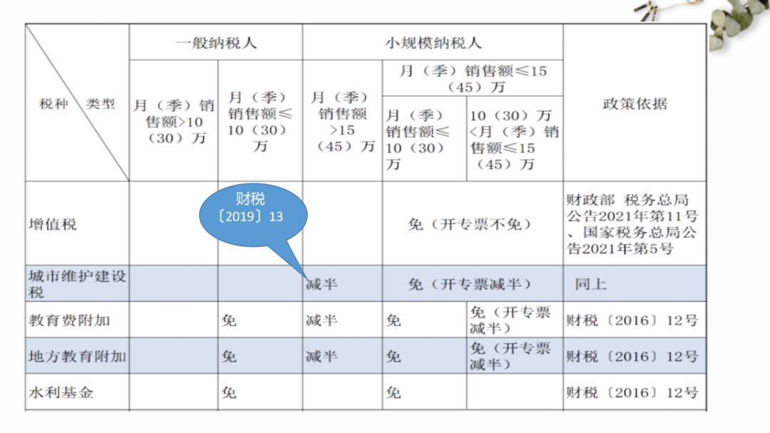 最新税则查询详解，税务法规的理解与应用重要性解析