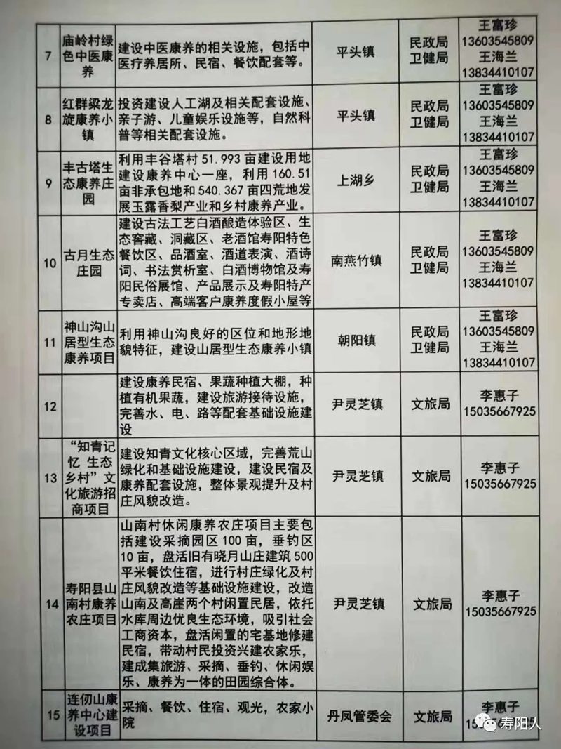 寿阳最新邮编及其应用与影响分析