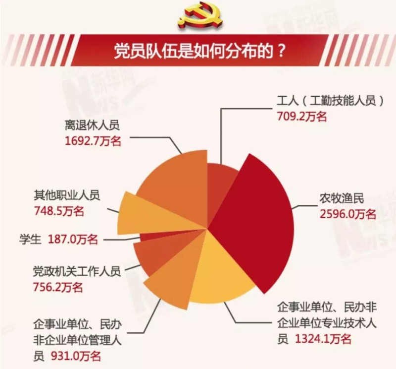 最新入党人数统计及其背后的社会意义分析