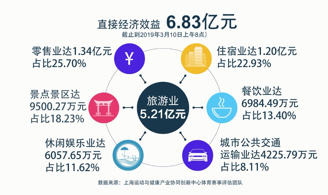 最新旅游业发展趋势及其影响分析