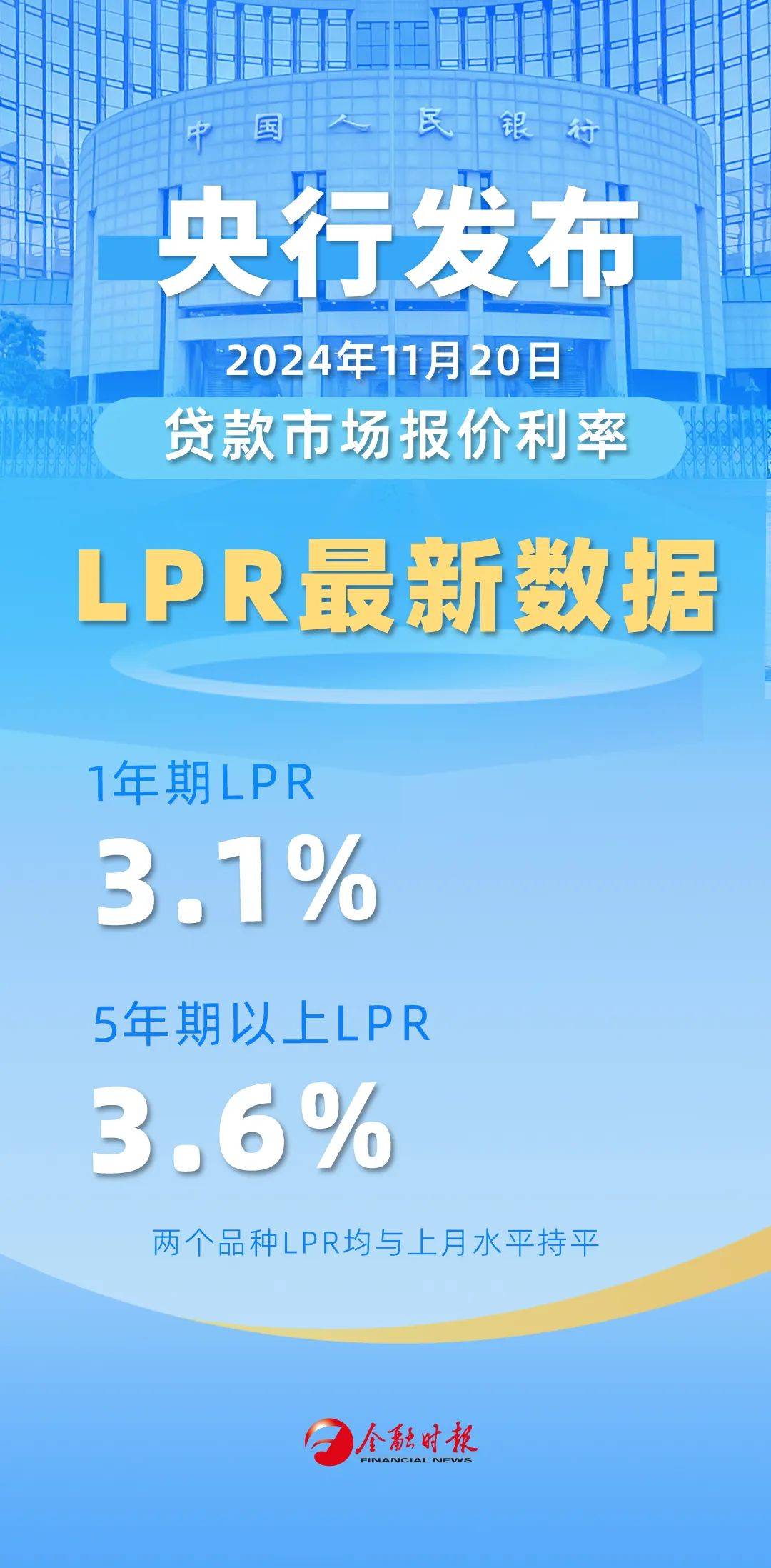 最新LPR利率调整解析，影响与展望