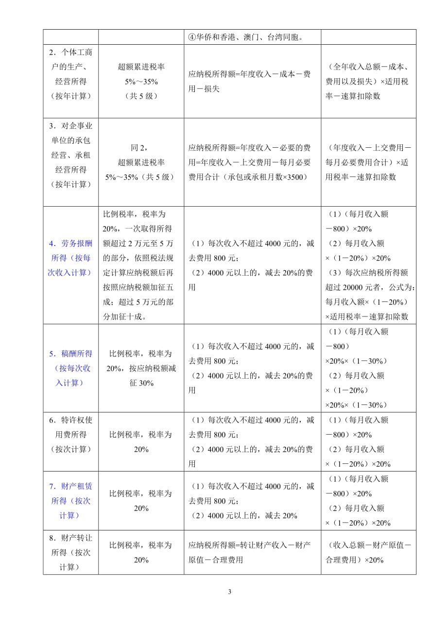 最新税前计算详解，优化你的收入策略