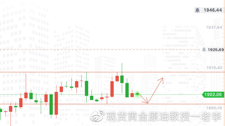 黄金原油最新行情及深度分析