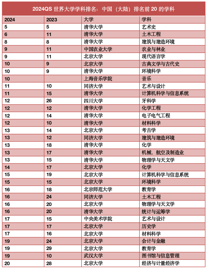 世界大学最新排行及其影响力分析