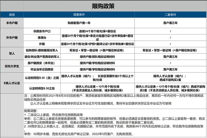 西安购房资格最新解读，政策、条件及购房流程详解