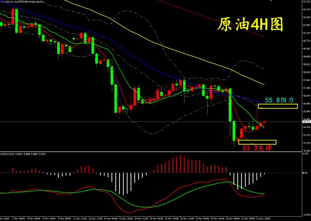 外汇原油最新行情深度解析与动态更新报告