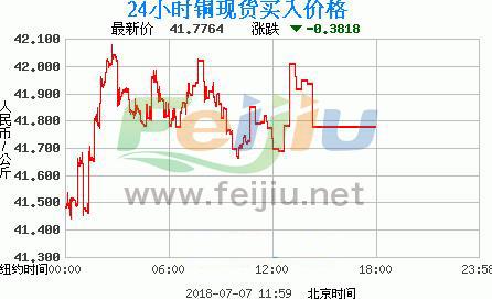 最新废旧铜价动态及市场深远影响分析