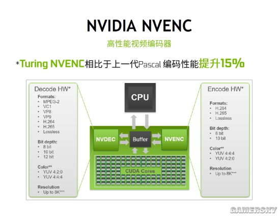 NVIDIA显卡最新资讯报道，全面解析最新N卡动态