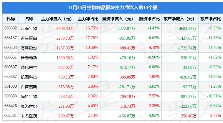 万泰生物最新动态，引领生物技术新篇章的先锋力量