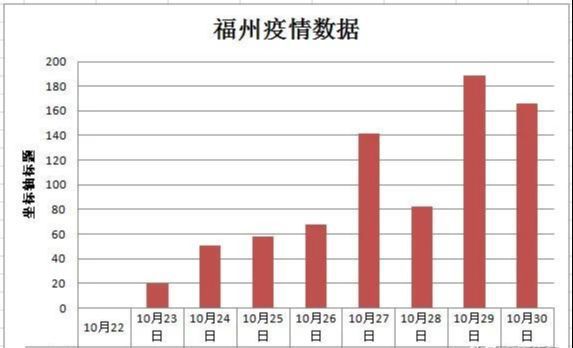 福州今日疫情最新动态更新