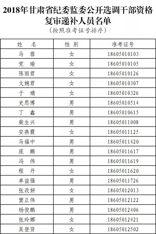 甘肃最新任命公示及新领导层亮相，未来展望与动态更新