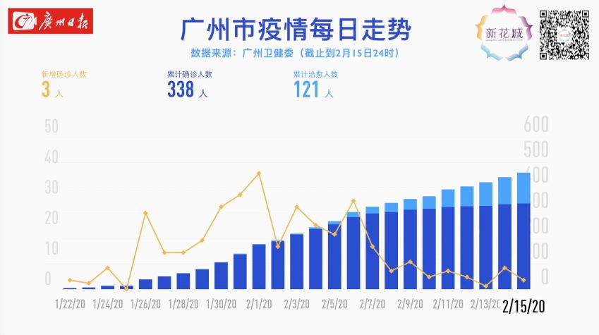 广州地区肺炎最新报告更新