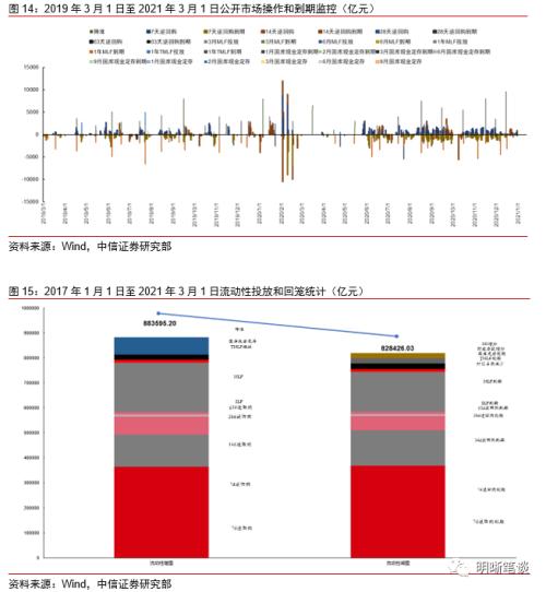 中信证券最新数据分析，行业趋势与公司发展展望