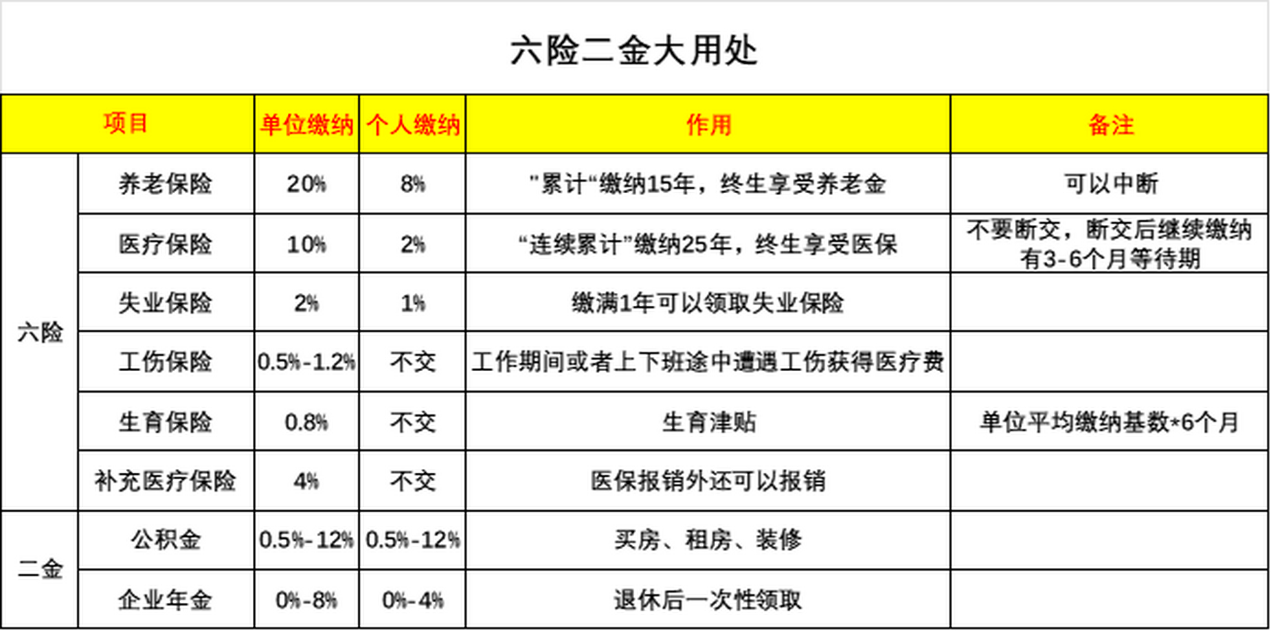 最新六险构建更完善的社会保障体系