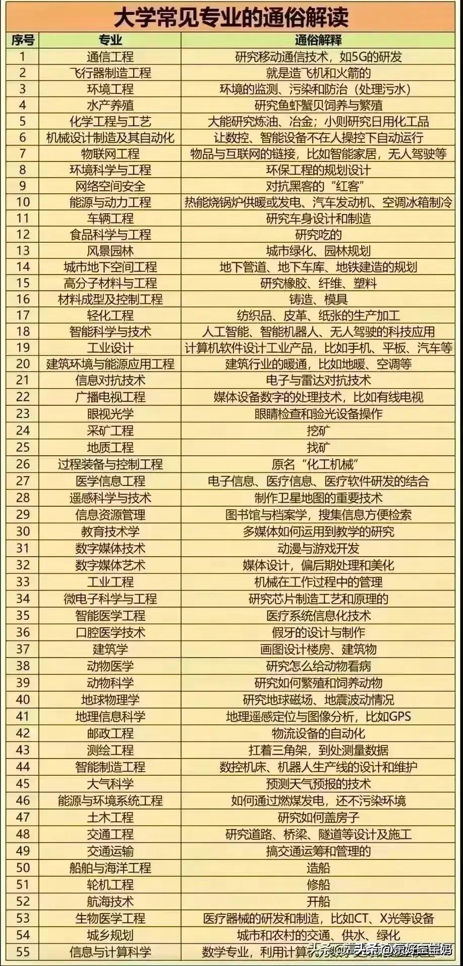 最新211工程大学排名及影响力分析