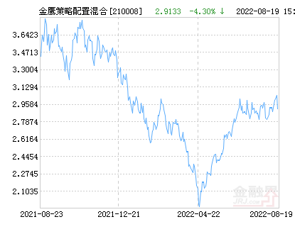 关于000462基金最新净值的深度解析与报告