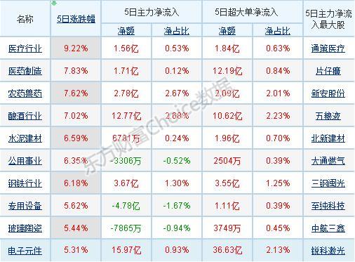 东方财富最新行情深度解析，市场走势与投资机会一览