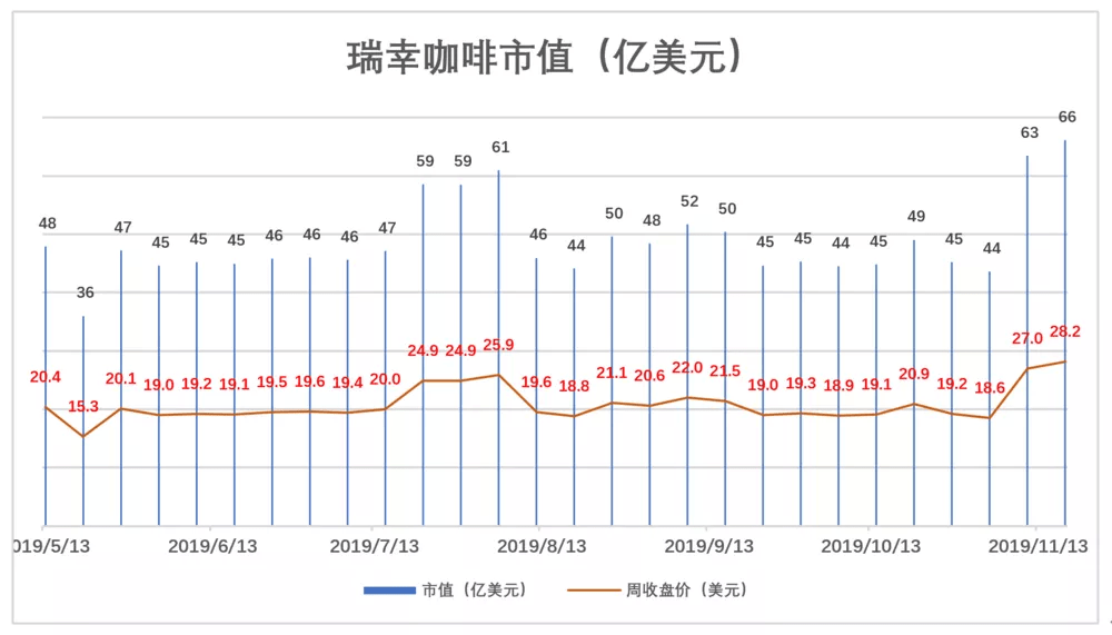 瑞幸咖啡最新行情深度分析