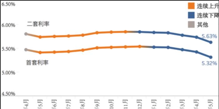 五月最新利率揭秘，金融市场动态与未来趋势展望