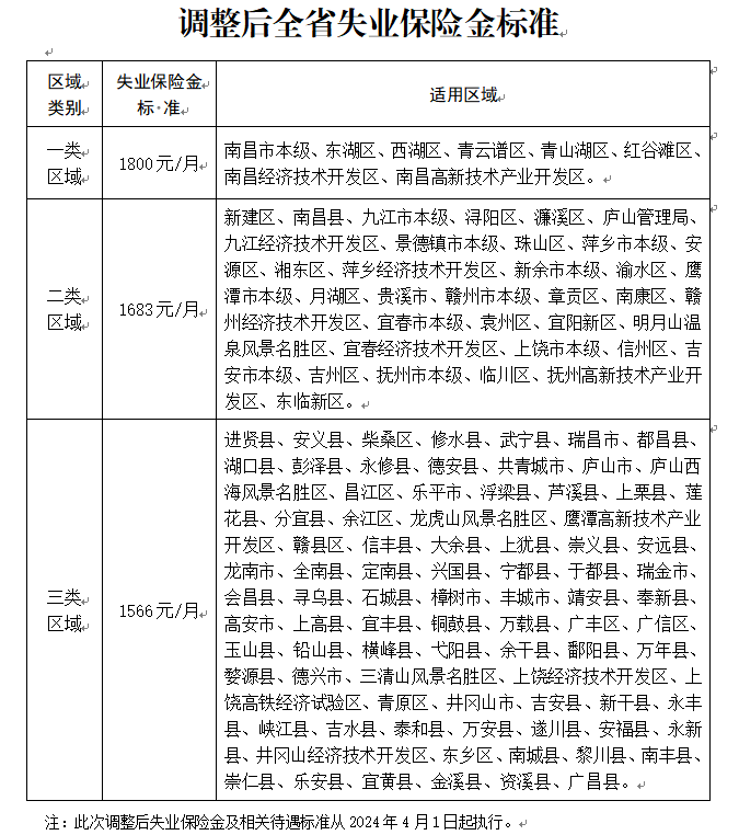 失业险最新补助助力失业人群重建未来之路的希望之路